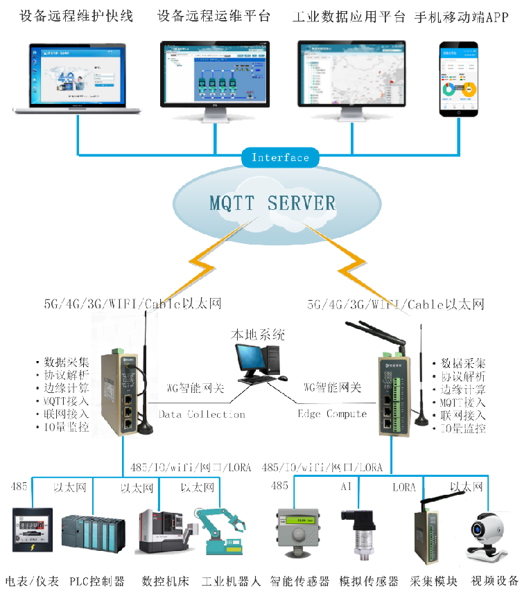 G22恒峰集团 G22解决方案